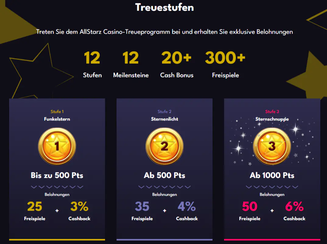VIP und Loyalität Allstarz Casino DE